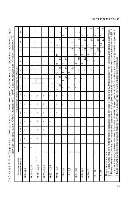 ГОСТ Р 50779.52-95,  39.