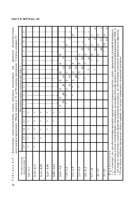 ГОСТ Р 50779.52-95,  40.