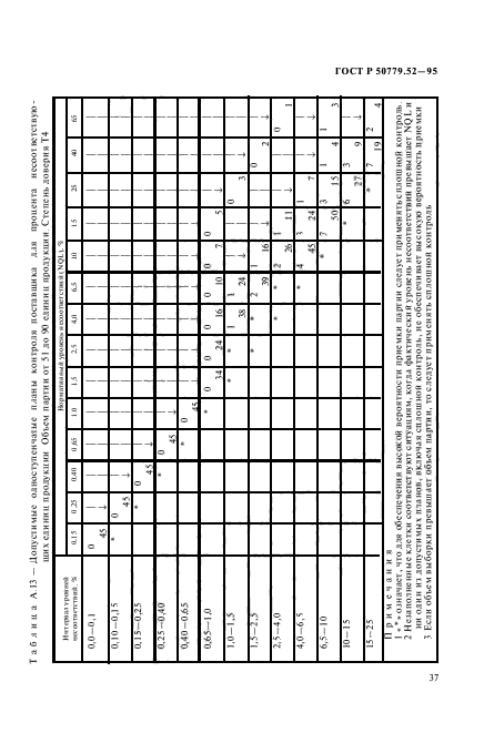 ГОСТ Р 50779.52-95,  41.