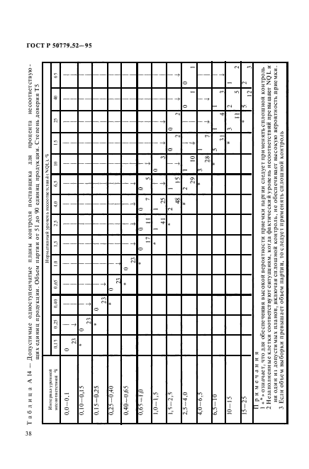 ГОСТ Р 50779.52-95,  42.