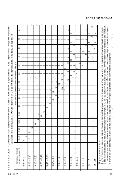 ГОСТ Р 50779.52-95,  43.