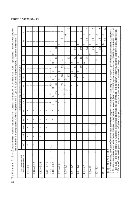 ГОСТ Р 50779.52-95,  44.