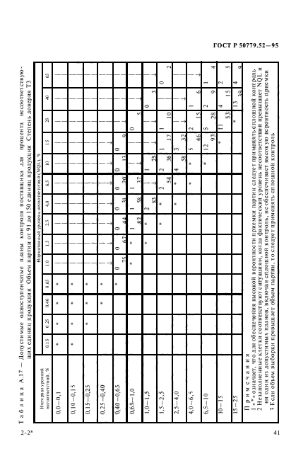 ГОСТ Р 50779.52-95,  45.