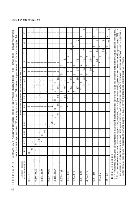 ГОСТ Р 50779.52-95,  46.