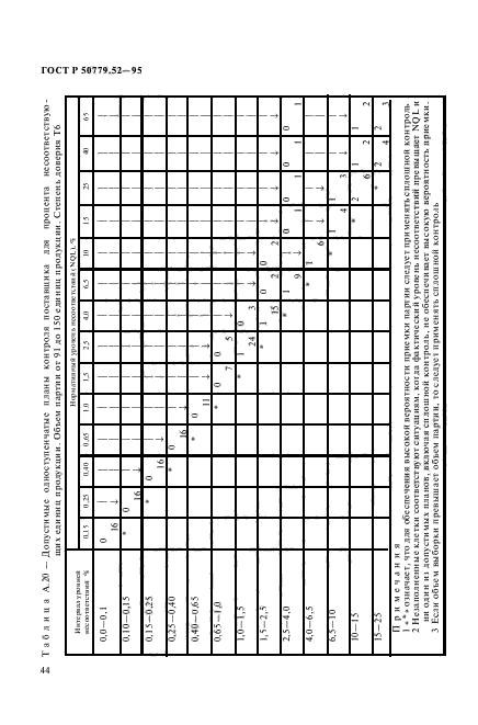 ГОСТ Р 50779.52-95,  48.