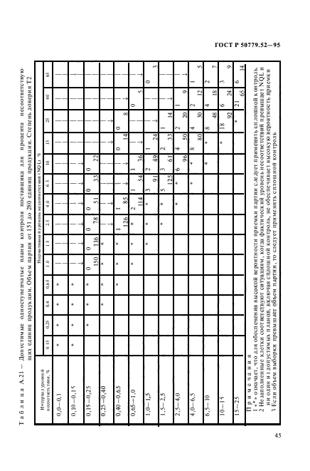 ГОСТ Р 50779.52-95,  49.