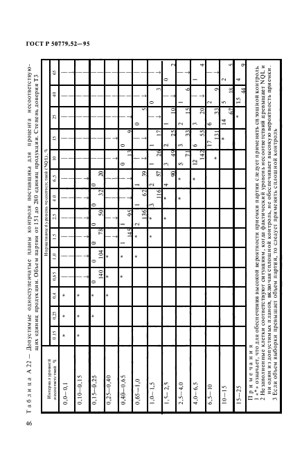 ГОСТ Р 50779.52-95,  50.