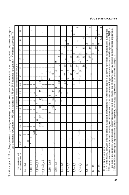 ГОСТ Р 50779.52-95,  51.