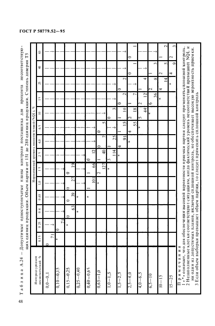 ГОСТ Р 50779.52-95,  52.