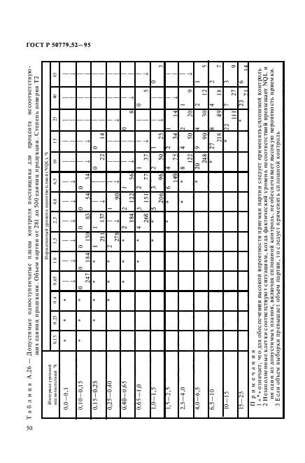 ГОСТ Р 50779.52-95,  54.