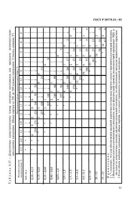 ГОСТ Р 50779.52-95,  55.