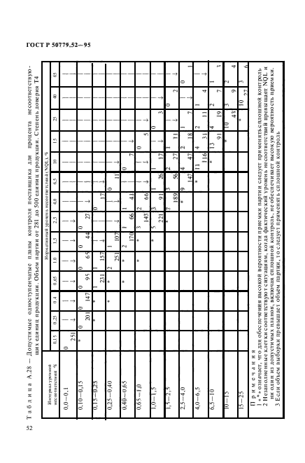 ГОСТ Р 50779.52-95,  56.