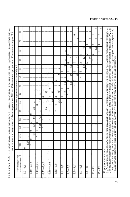 ГОСТ Р 50779.52-95,  57.