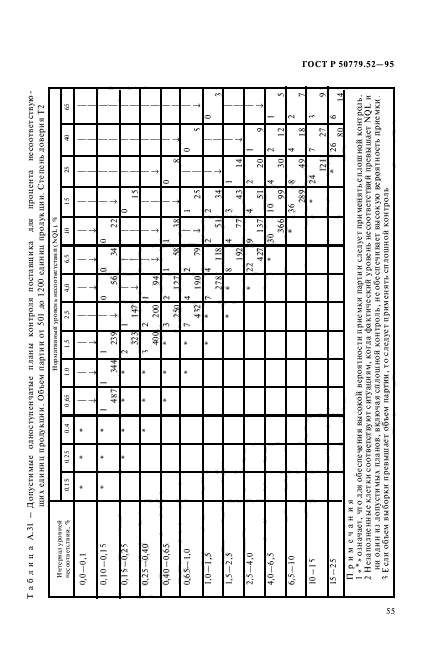 ГОСТ Р 50779.52-95,  59.