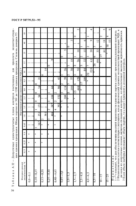 ГОСТ Р 50779.52-95,  60.