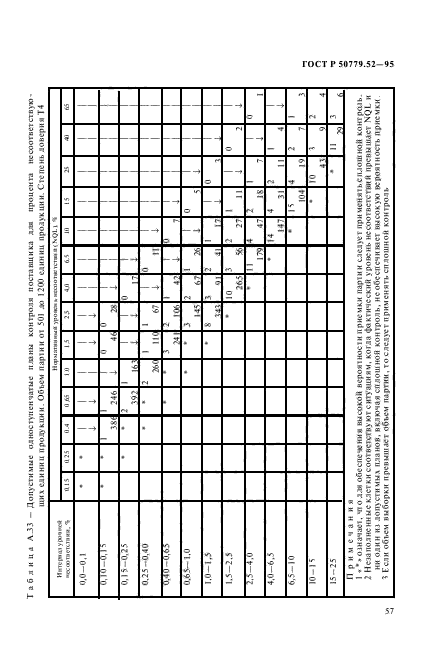 ГОСТ Р 50779.52-95,  61.