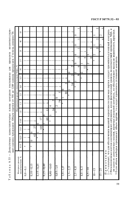 ГОСТ Р 50779.52-95,  63.