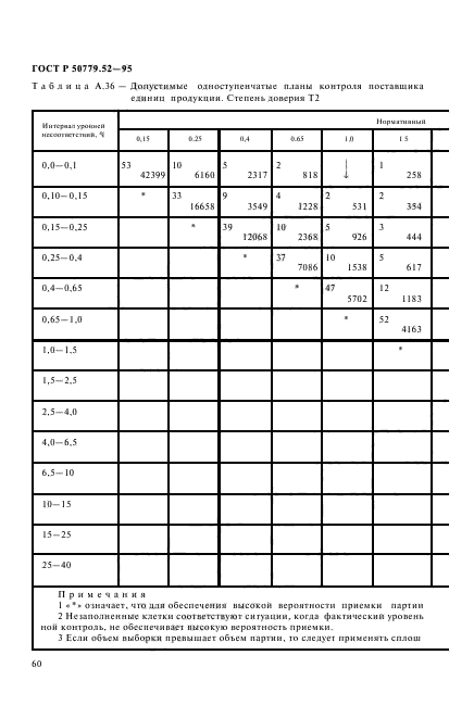 ГОСТ Р 50779.52-95,  64.