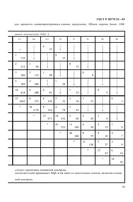 ГОСТ Р 50779.52-95,  65.