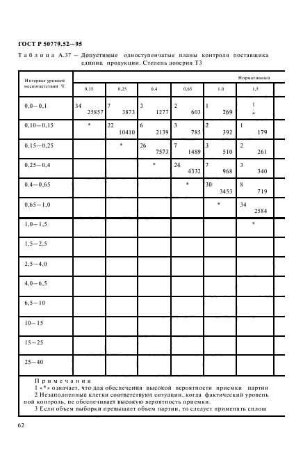 ГОСТ Р 50779.52-95,  66.