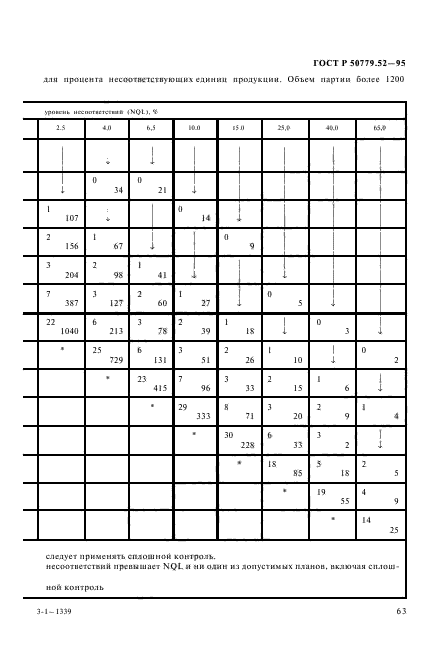 ГОСТ Р 50779.52-95,  67.