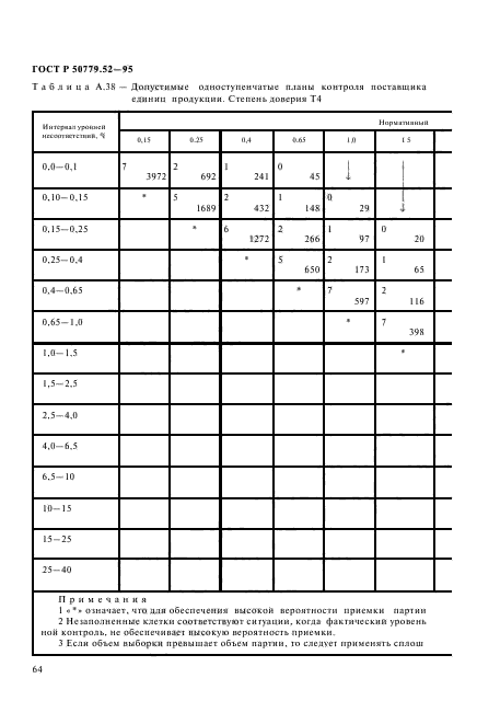 ГОСТ Р 50779.52-95,  68.