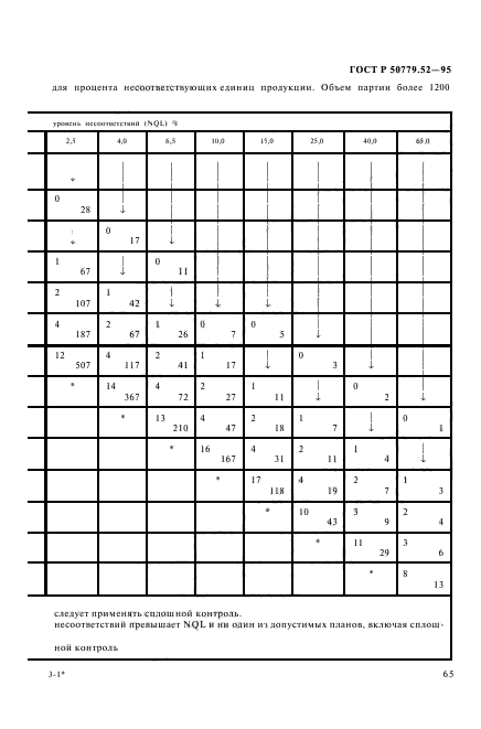 ГОСТ Р 50779.52-95,  69.