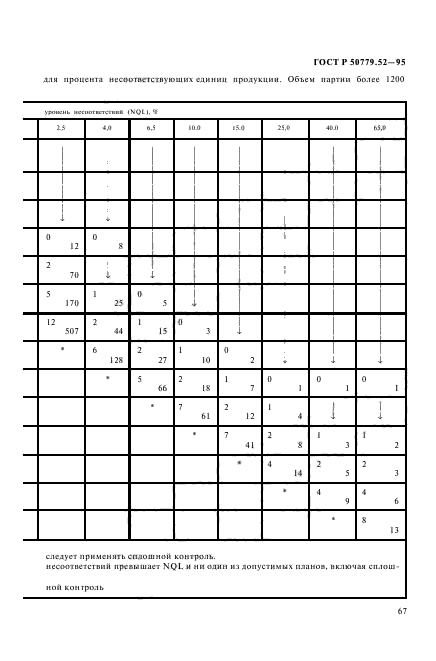 ГОСТ Р 50779.52-95,  71.