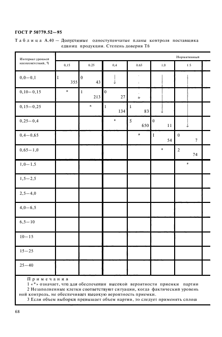 ГОСТ Р 50779.52-95,  72.