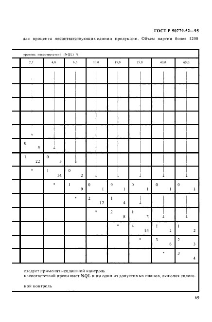 ГОСТ Р 50779.52-95,  73.