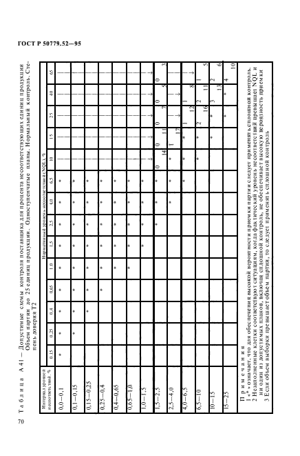 ГОСТ Р 50779.52-95,  74.