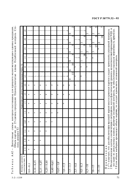 ГОСТ Р 50779.52-95,  75.