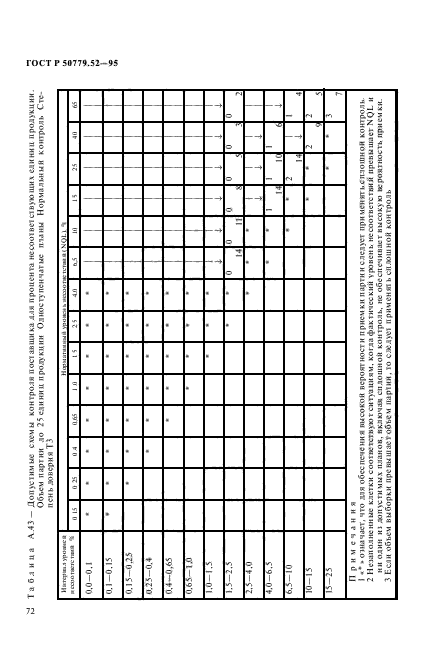 ГОСТ Р 50779.52-95,  76.