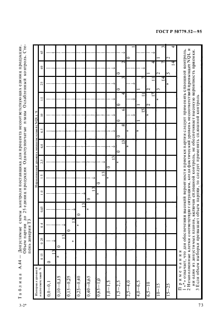 ГОСТ Р 50779.52-95,  77.