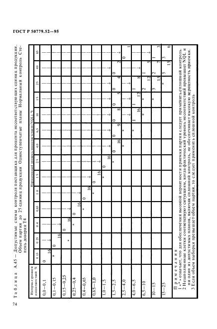 ГОСТ Р 50779.52-95,  78.