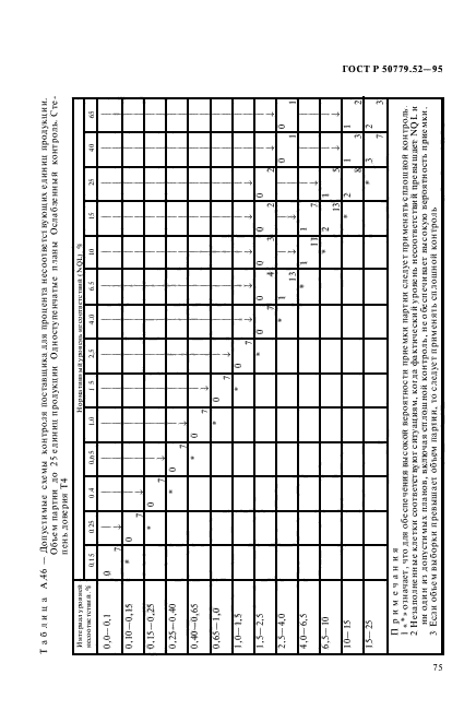 ГОСТ Р 50779.52-95,  79.