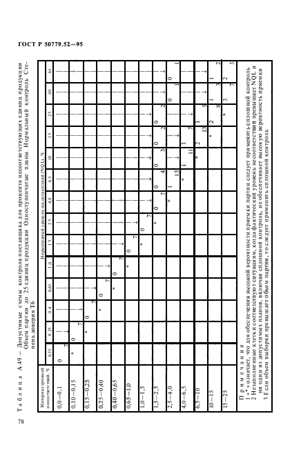 ГОСТ Р 50779.52-95,  82.