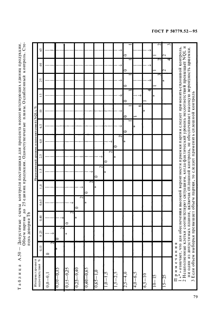 ГОСТ Р 50779.52-95,  83.