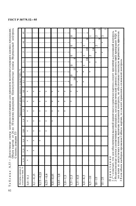 ГОСТ Р 50779.52-95,  86.