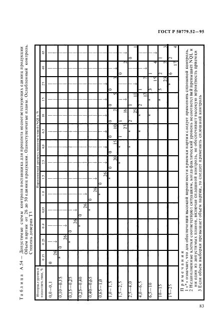 ГОСТ Р 50779.52-95,  87.