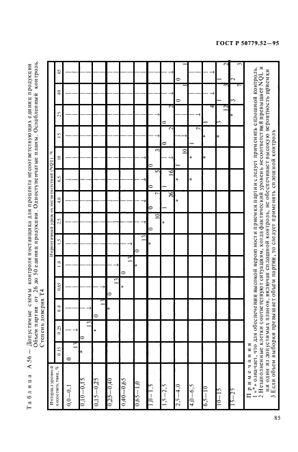 ГОСТ Р 50779.52-95,  89.