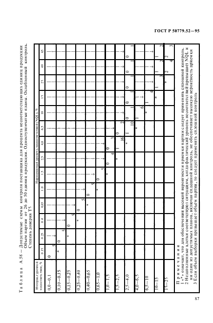 ГОСТ Р 50779.52-95,  91.