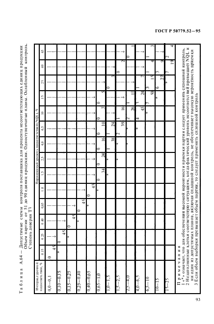 ГОСТ Р 50779.52-95,  97.