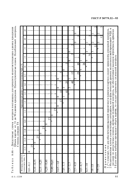 ГОСТ Р 50779.52-95,  99.