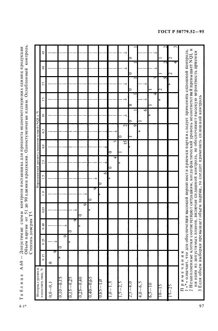 ГОСТ Р 50779.52-95,  101.