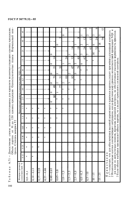 ГОСТ Р 50779.52-95,  104.