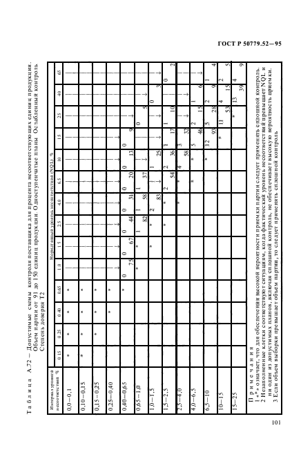 ГОСТ Р 50779.52-95,  105.