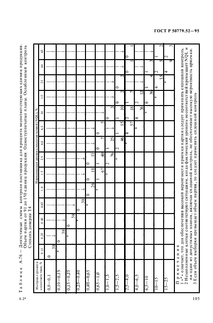 ГОСТ Р 50779.52-95,  109.