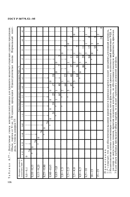 ГОСТ Р 50779.52-95,  110.