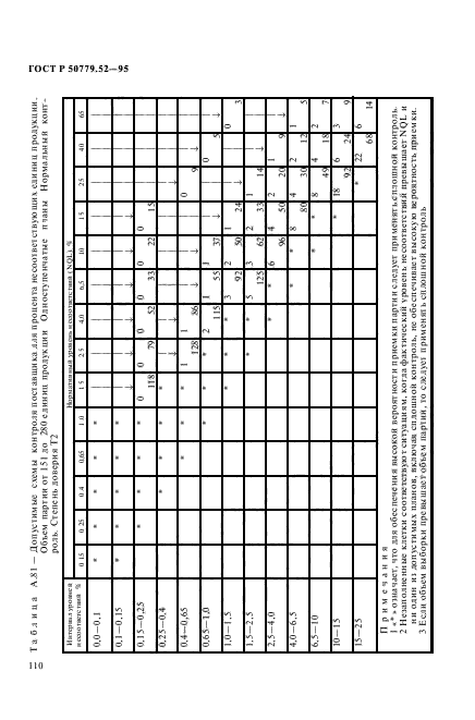 ГОСТ Р 50779.52-95,  114.